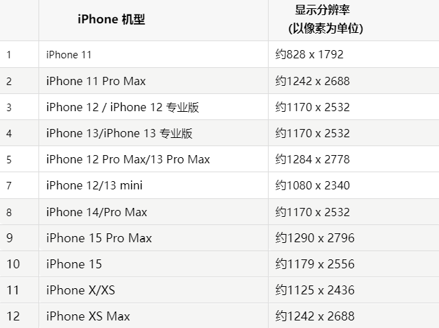 苹琼结果维修分享iPhone主屏幕壁纸显得模糊怎么办