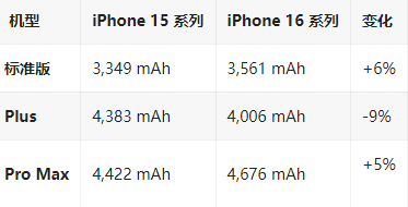 琼结苹果16维修分享iPhone16/Pro系列机模再曝光