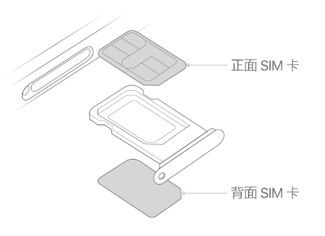 琼结苹果15维修分享iPhone15出现'无SIM卡'怎么办 