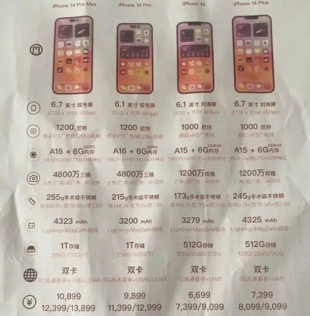 琼结苹果14维修分享苹果 iPhone 14 预售价现身 