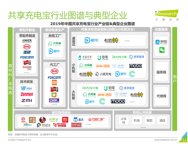 琼结苹果手机维修分享iPhone 12 如何安全使用共享充电宝 